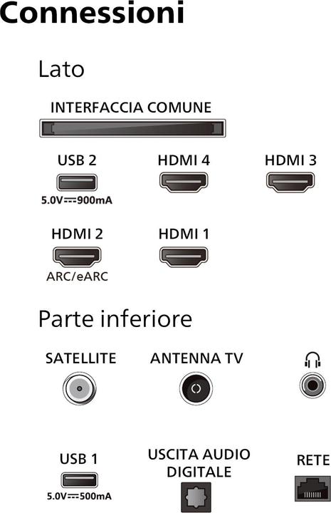 Etichetta energetica Philips 65OLED769/12 (65", OLED, 4K)
