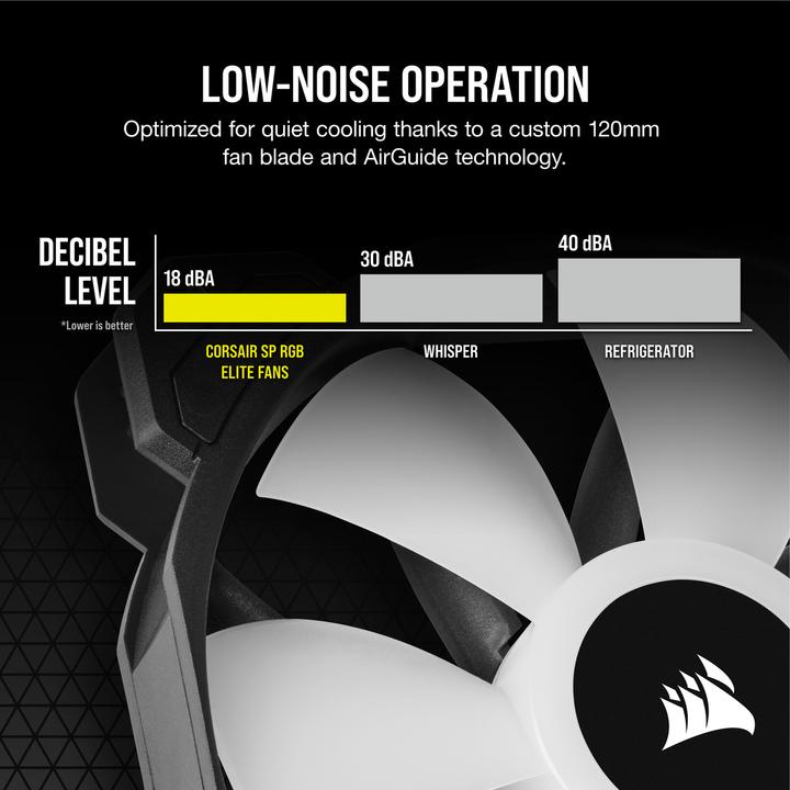 Actual product image Corsair SP120 RGB Elite (120 mm, 3 x)