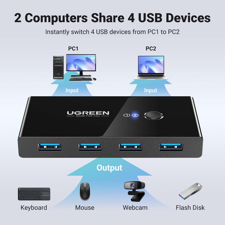 Produktbild Ugreen 30767 Hub
