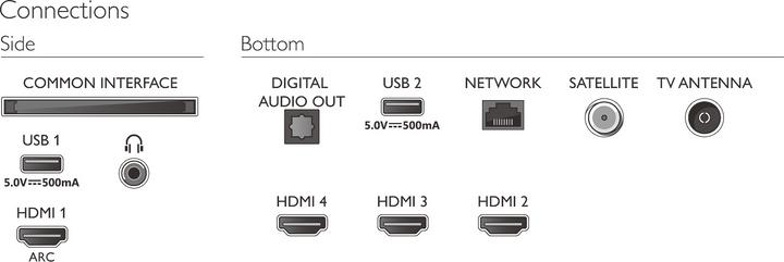 Actual product image Philips 55PUS7956 Ambilight (55", PUS7956, LED, 4K, 2021)