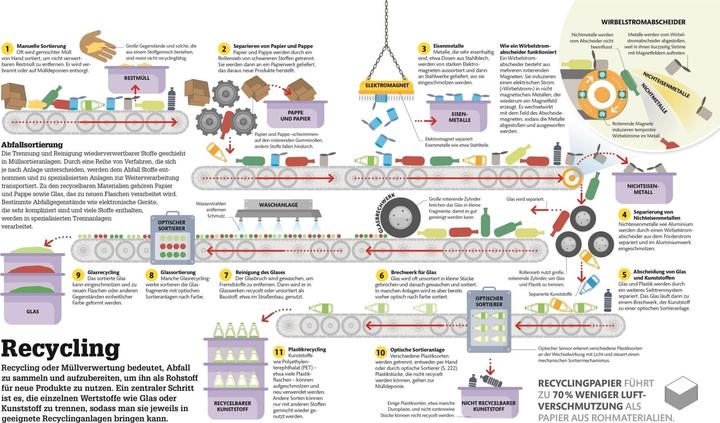 Actual product image #dkinfografik. Technik einfach verstehen (German, Jack Challoner, Andrew Humphreys, Wendy Horobin, Hilary Lamb, Clive Gifford, Ian Graham, Katie John, 2019)