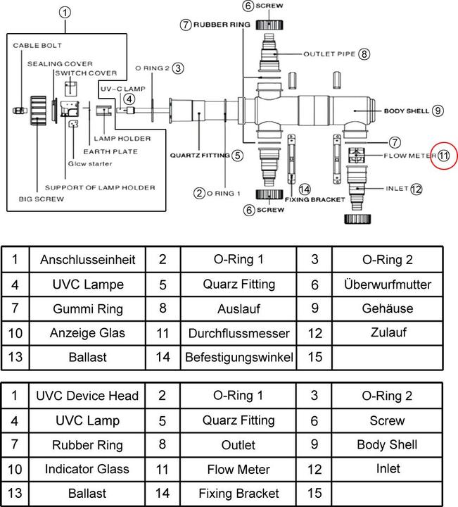 Immagine prodotto SunSun Pièce détachée pour Stérilisateur CUV-136 - Débitmètre