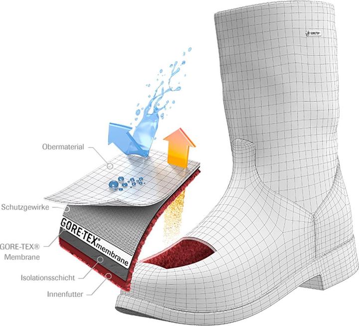 Image du produit Meindl Bottes d'hiver Zermatt GTX (38)