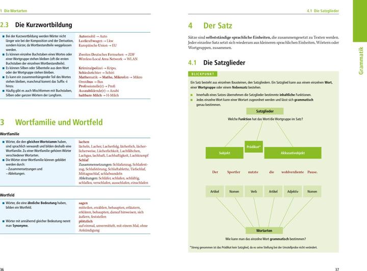 Immagine prodotto Duden Schulgrammatik extra – Deutsch (Tedesco, Monika Bornemann, 2022)