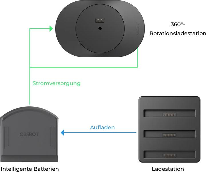 Produktbild Obsbot 360° Rotation Charging Base (Diverses Video Zubehör)
