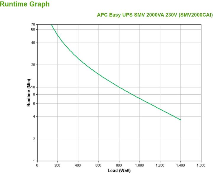 Produktbild APC USV SMV2000CAI, 2000VA/1400W (2000 VA, 1400 W, Line-Interaktiv USV)