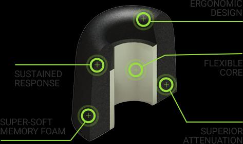 Image du produit Comply T-167 (CX 5.00, CX 3.00, L'élan dans l'oreille)