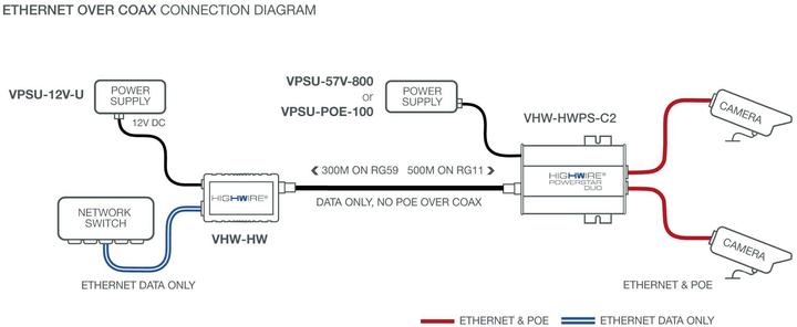 Valori nutrizionali e ingredienti Veracity Telecamera HIGHWIRE Powerstar Duo (802,3at (PoE+), 25 W)