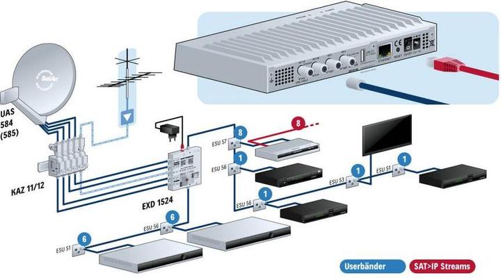 Image du produit Kathrein EXIP 418 (DVB-S2, Disque dur)