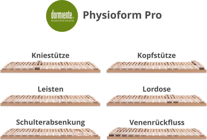 Immagine prodotto Dormiente Telaio motore PHYSIOFORM PRO