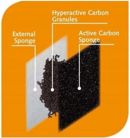 Actual product image Ferplast Carbon filter