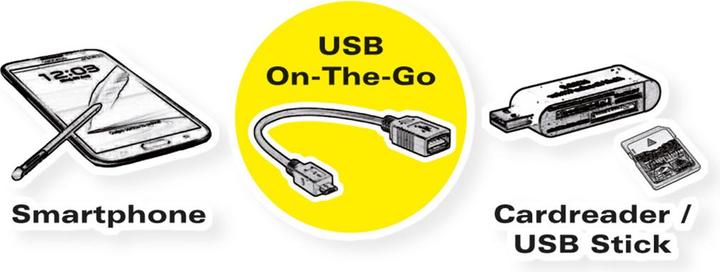 Produktbild Value USB 2.0 (0.15 m, USB 2.0)