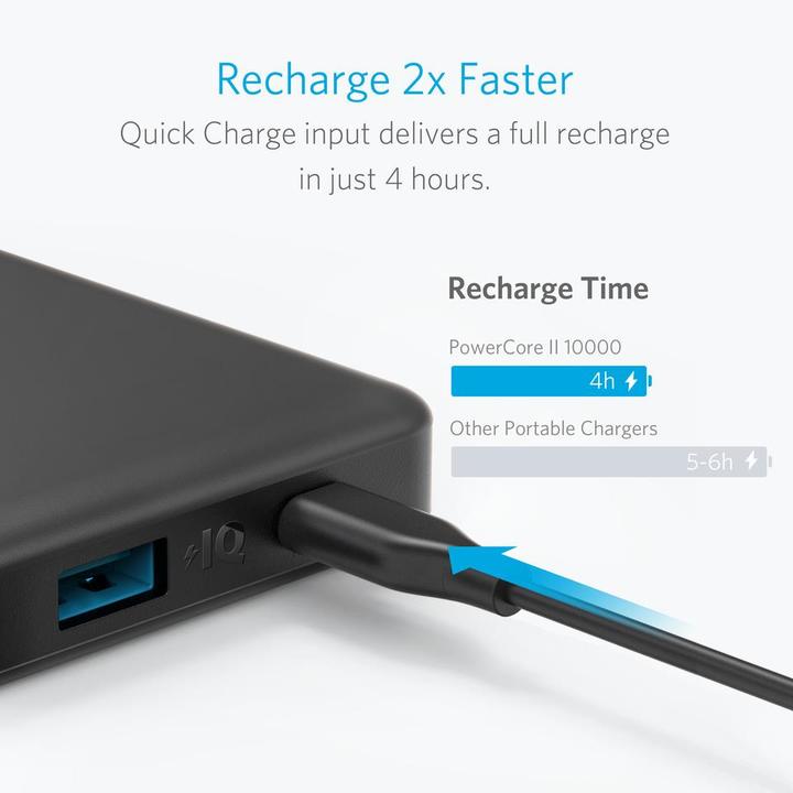 Produktbild Anker PowerCore II Slim (10000 mAh, 37 Wh)