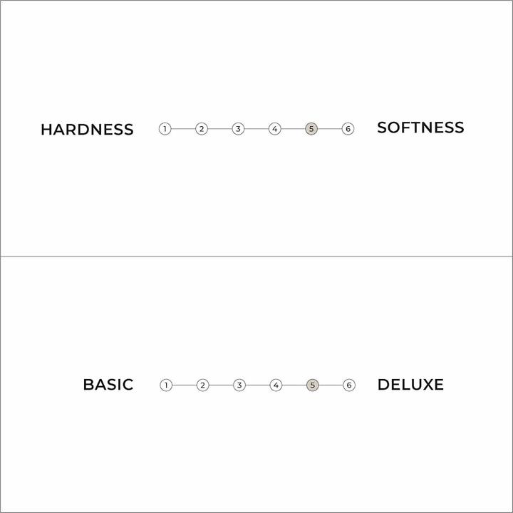 Actual product image Karup Design Sandwich (80 x 200 cm, Latex core)