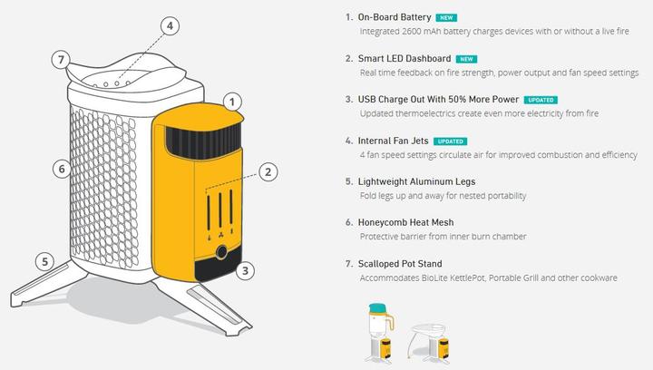 Produktbild Biolite CampStove 2+