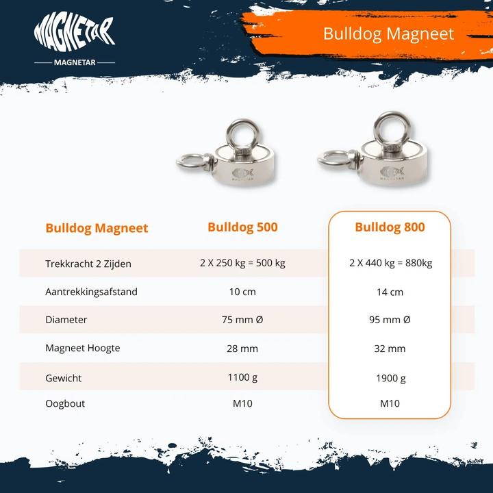 Produktbild Magnetar Neodym-Magnet Bulldogge 800 kg (1 x)