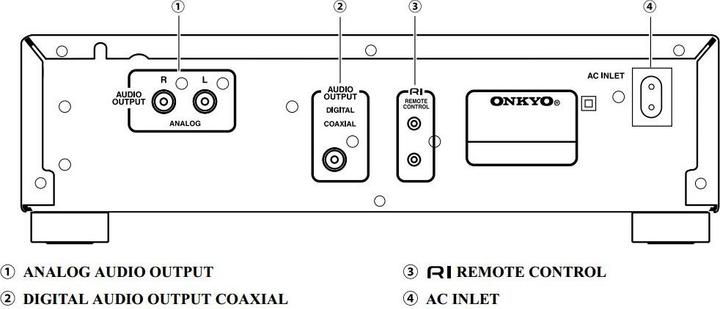 Actual product image Onkyo C-1045 (CD player)