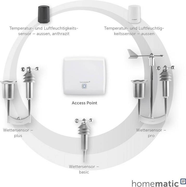 Image du produit EQ-3 Plus