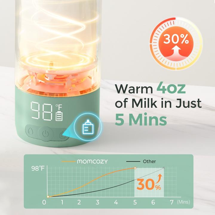 Produktbild Momcozy Tragbarer Babymilchwärmer