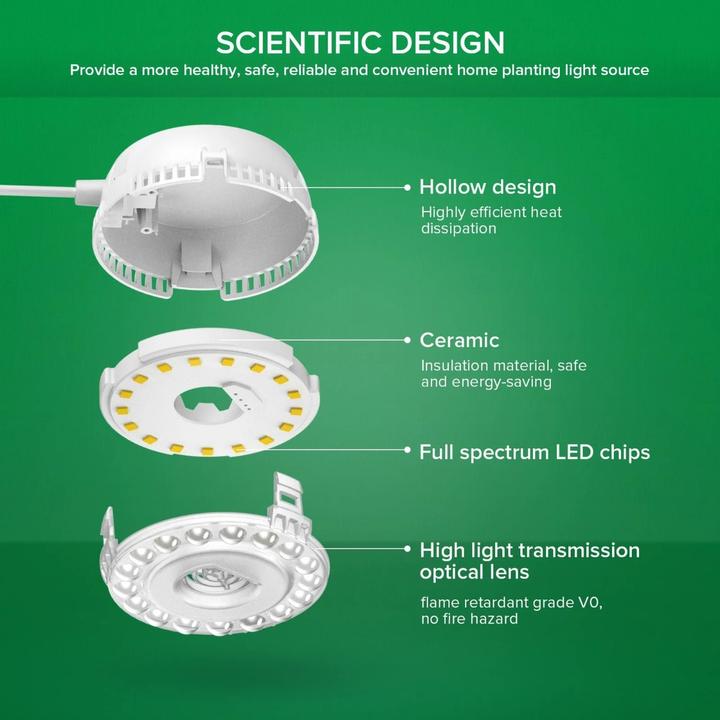 Actual product image Sansi Grow Light Dual Head (LED, 230 V)
