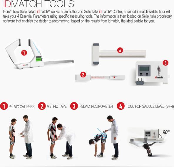 Produktbild Selle Italia idmatch Position Tool