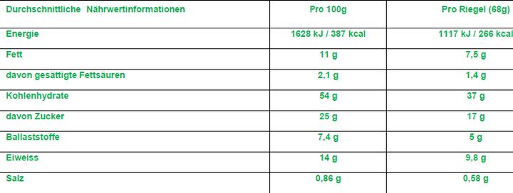 Nutritional values and ingredients Clif Bar Energy bar (Macadamia nut, White chocolate, 12 pcs., 816 g)