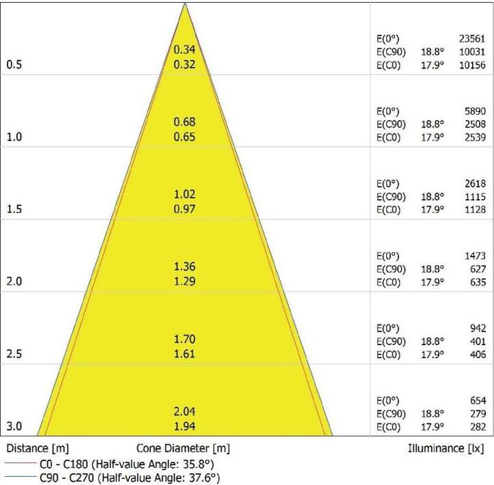 Image du produit Ledvance DL SURFACE DN160P 30 (3150 lm)