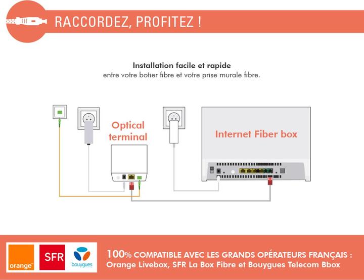 Actual product image Force Power Glasfaser Kabel SC/APC Monomode 2m (CAT6, 2 m)