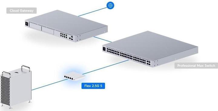 Image du produit Ubiquiti Flex Mini 2.5G (5 Ports)