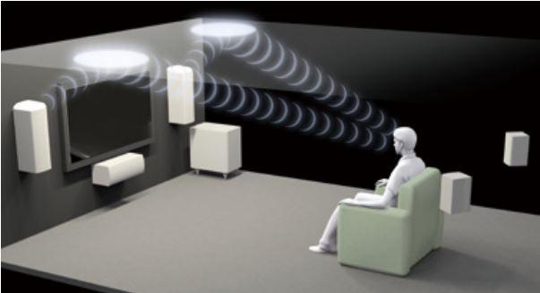Actual product image Onkyo HT-S7705 - Dolby Atmos Home Cinema System, 5.1.2 Channel (630 W)