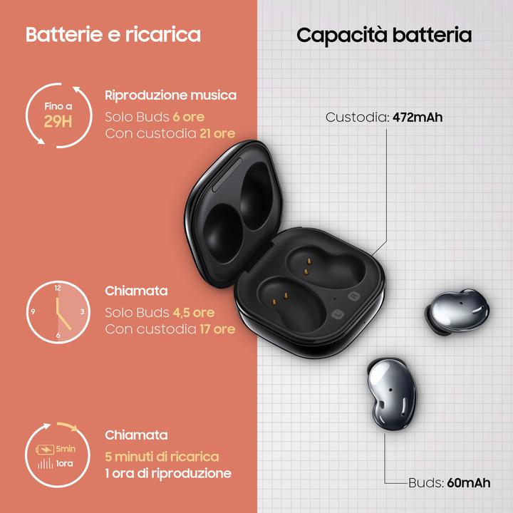 Produktbild Samsung Galaxy Buds Live (ANC, 4.50 h, Kabellos)