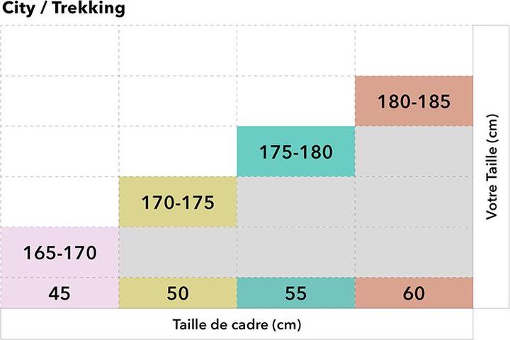 Produktbild Corratec Trekking 28 SE 3.0 CX7 12S Wave (45 cm)
