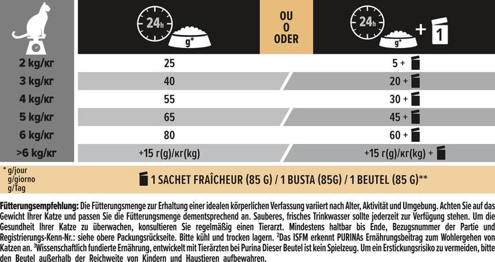 Nährwerte und Zutaten Pro Plan Sterilised (Adult, 3 Stk., 3070 g)