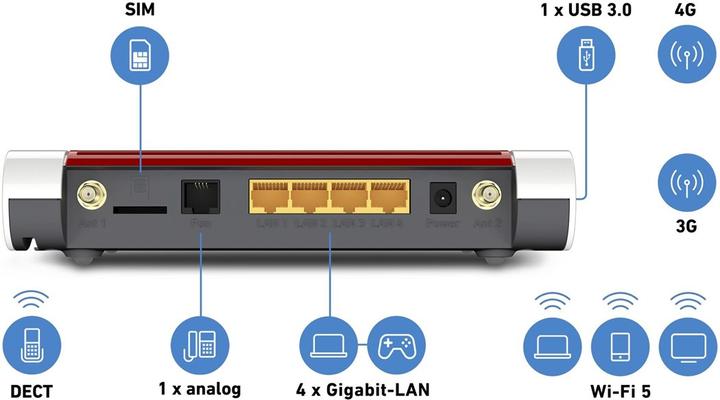 Produktbild AVM FRITZ!Box 6850 LTE International