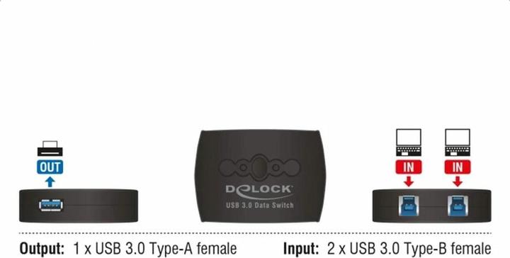 Produktbild Delock USB Sharing Switch