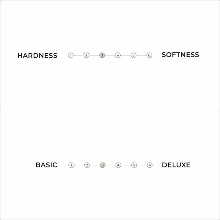 Actual product image Karup Design Comfort Futon (80 x 200 cm, Foam core)