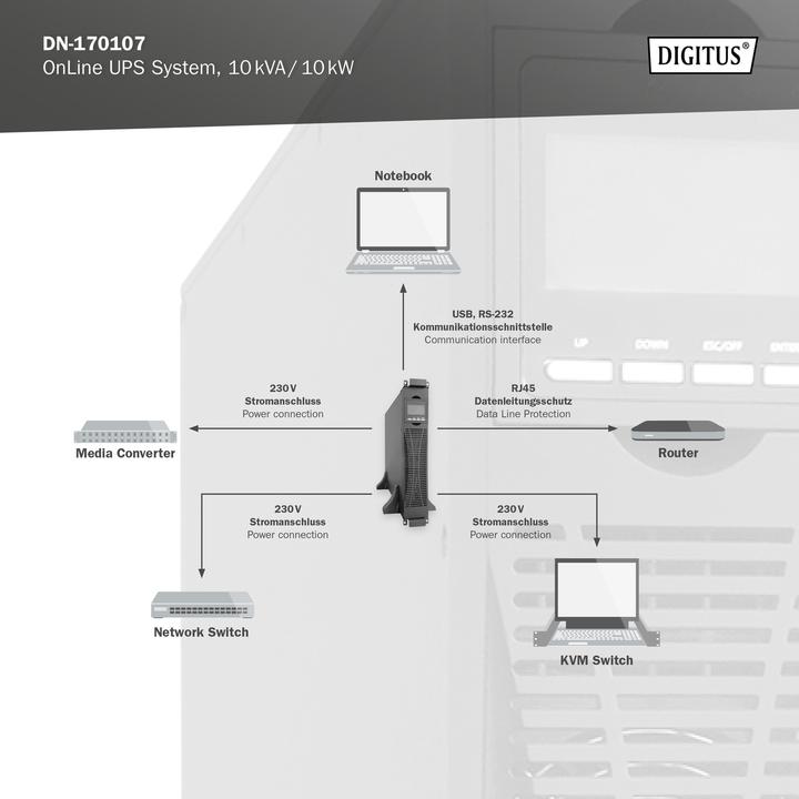 Actual product image Digitus OnLine UPS system, 10 kVA/ 10 kW (10000 VA, 10000 W, Online double converter UPS)