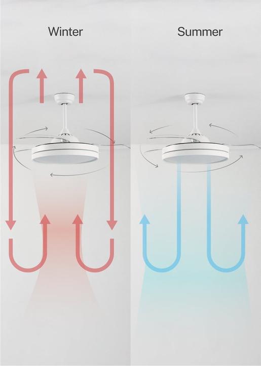 Image du produit Create - WIND CLEAR - Ventilateur plafonnier silencieux 40W 107 cm - Wit - Met licht (50 dB)
