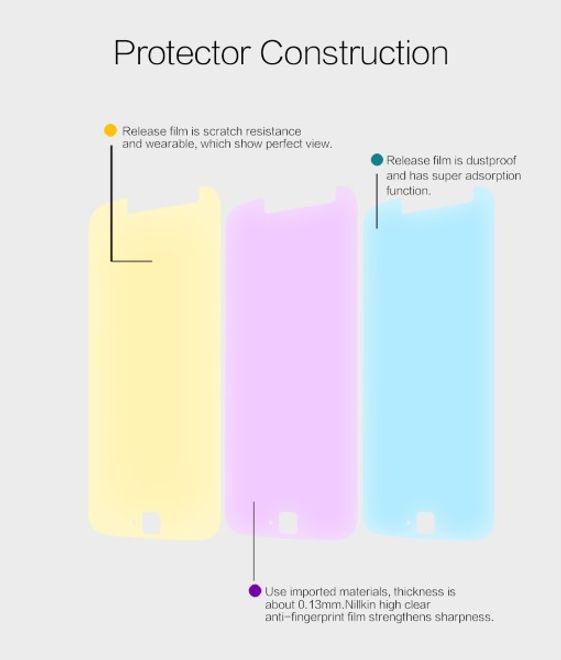 Actual product image Nillkin Super Clear (1 Piece, Motorola Moto G4 Plus)