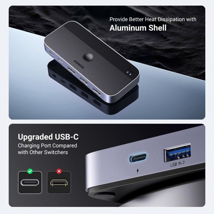 Actual product image Ugreen CM662