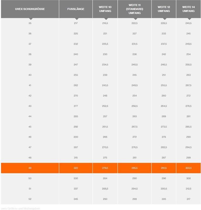 Image du produit Uvex Safety 1 Business (S3, 49)