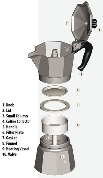 Produktbild Bialetti Moka6 (6 T.)