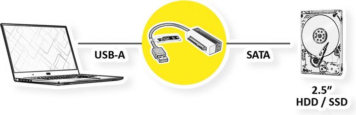 Produktbild Value USB 3.2 Gen 1 zu SATA 6.0 Gbit/s Konverter