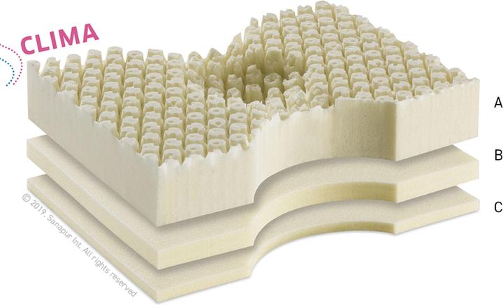 Immagine prodotto Sanapur CLIMA Swiss+ incl. maglia bianca (50 x 36 x 11,5 cm)