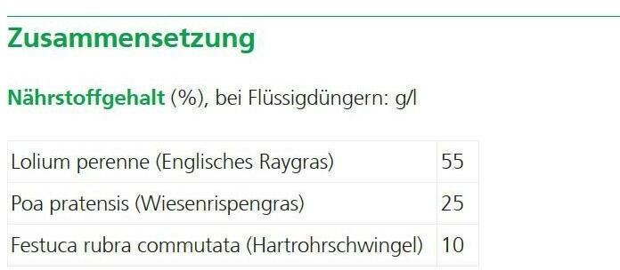 Nährwerte und Zutaten Hauert Hausrasen (Rasensamen)