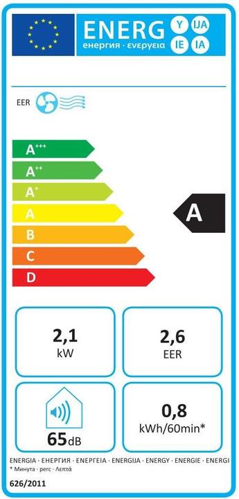 Energie-Label Furber Klimagerät (28 m², 7000 BTU/h)
