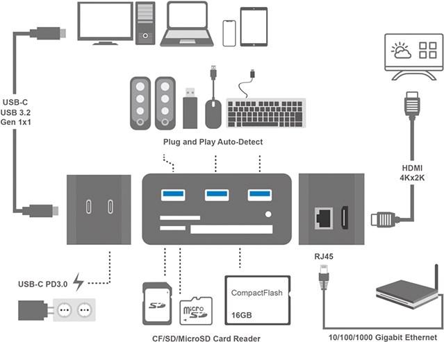 Produktbild LogiLink UA0370 (USB-C, 1 Ports)