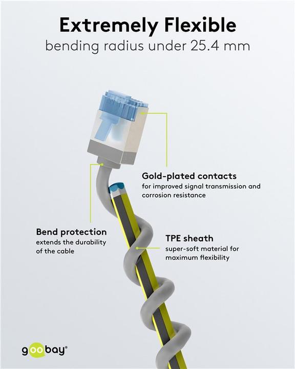 Actual product image Goobay Ultra-flexible CAT 6A patch cable, slim, U/FTP, grey (U/FTP, CAT6a, 0.25 m)