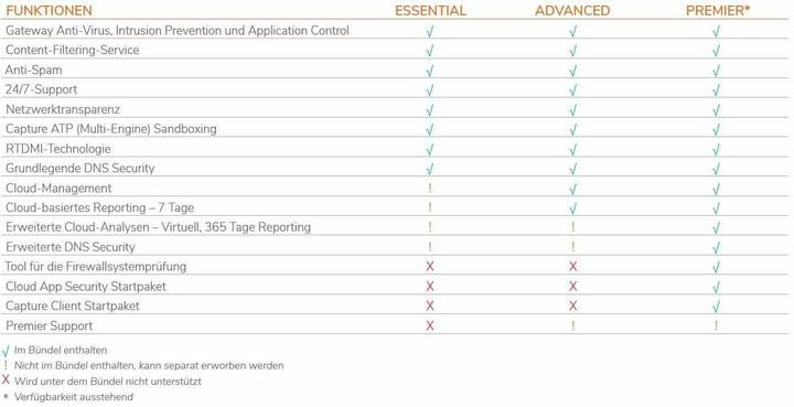 Productafbeelding SonicWall TZ270 SEC UPG PLUS ESS ED 3Y