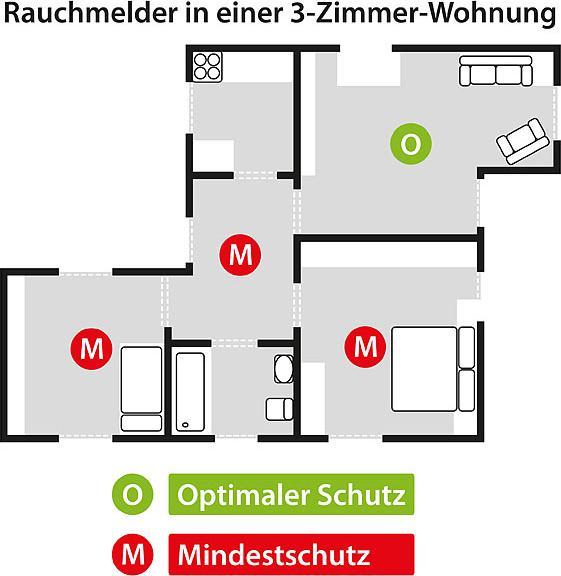 Produktbild VisorTech Rauchwarnmelder
